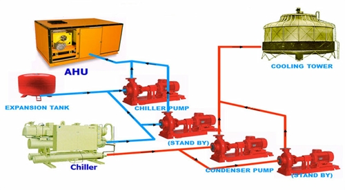 Hệ thống giải nhiệt bằng nước - Điện Lạnh Công Nghiệp An Phát Đạt - Công Ty TNHH Dịch Vụ Kỹ Thuật An Phát Đạt